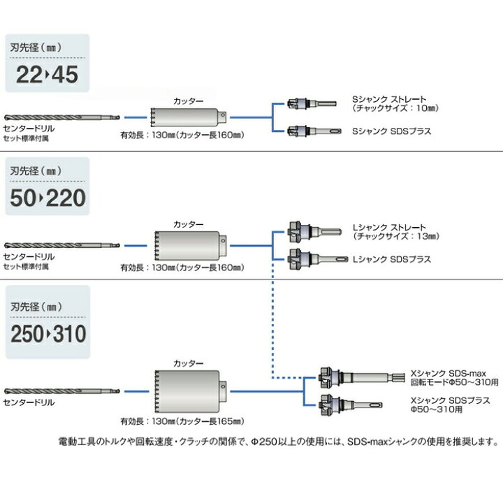 いラインアップ ミヤナガ ポリクリック ALC用コアドリル ストレートセット φ110mm PCALC110 fucoa.cl