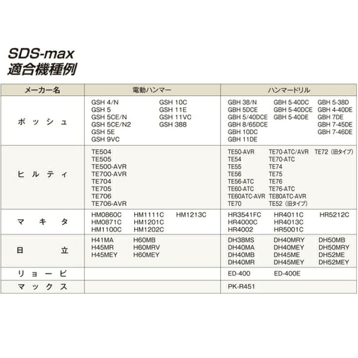 楽天市場】モクバ /小山刃物 B-54 SDS-MAX軸 スケーリングチゼル 50巾 