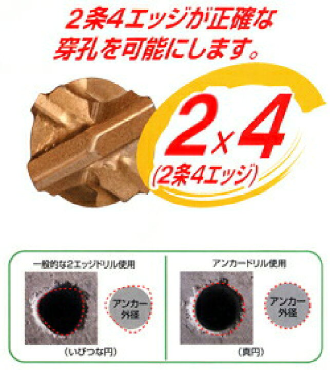 楽天市場】サンコーテクノ ADX-9.0×260SDS アンカードリル ADX-SDS 9.0 