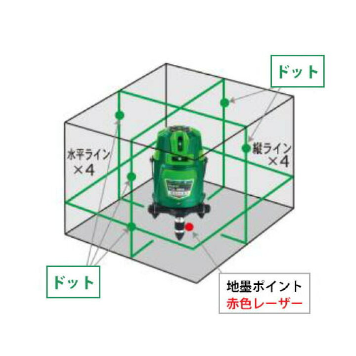 楽天市場】高儀 TGL-9DNドット グリーンレーザー墨出し器 電子整準方式 