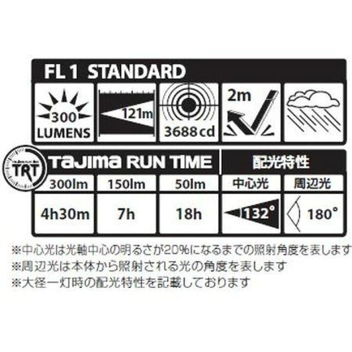 注目ショップ・ブランドのギフト タジマ ペタLEDヘッドライト E301 イエロー LE-E301-Y topdental.com.ar 注目ショップ・ブランドのギフト タジマ ペタLEDヘッドライト E301 イエロー LE-E301-Y topdental.com.ar