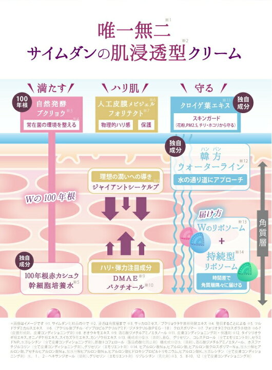 楽天市場】送料無料 対象 サイムダン プレミアム ステム モイスチャー  