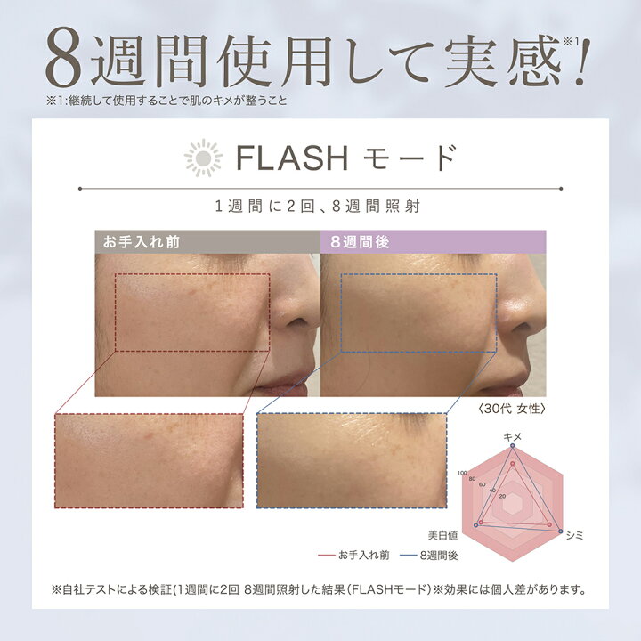 楽天市場】【23％OFFクーポン】LINKA スノー フラッシュ DPL NIR 光 