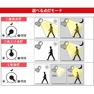 【アウトレット特価】ムサシ RITEX フリーアーム式LEDセンサーライト (11W×1灯)LED-AC1011