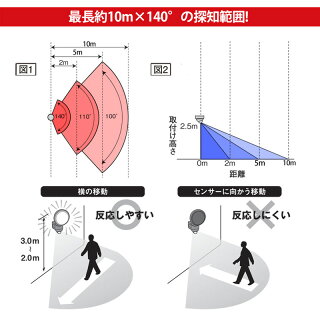 【アウトレット特価】ムサシ RITEX フリーアーム式LEDセンサーライト (11W×1灯)LED-AC1011