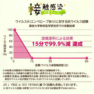 関西ペイント 接触感染対策テープ 幅10cm×長さ5m フレッシュグリーン