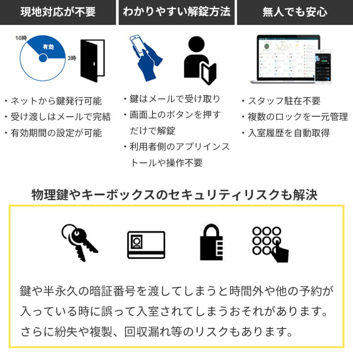 楽天市場】サディオルーム スマートロック クラウド管理 無人店舗 