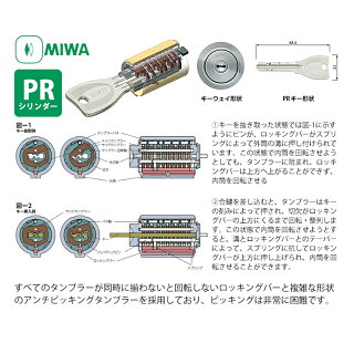 MIWA(美和ロック)GAF+FE交換用PRシリンダー(三協アルミ・新日軽)2個同一キーMCY-516