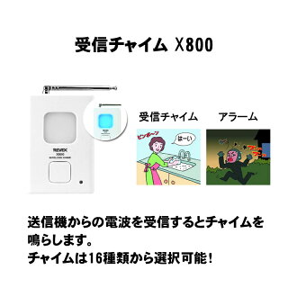 【アウトレット特価】リーベックス X870 ワイヤレスサウンドモニター