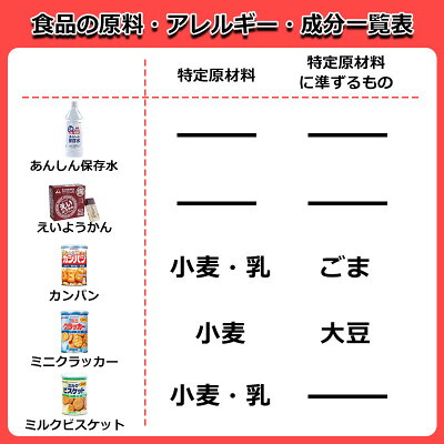 震災対策避難所セット (ブラックリュック)