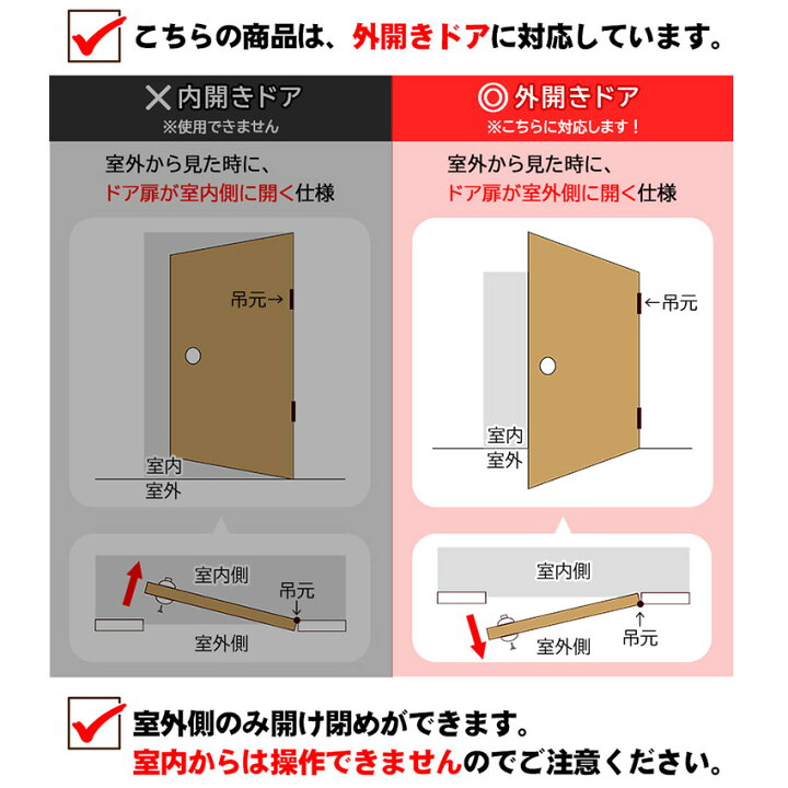 楽天市場】ドア用補助錠 物件管理ロック一般扉用 4段番号錠付き No 