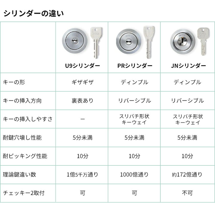 楽天市場】MIWA 美和ロック LIX+LSP U9 シリンダー錠 玄関ドア 鍵 交換 