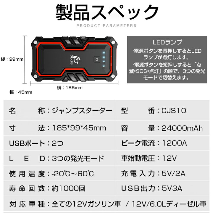 楽天市場 ジャンプスターター 12v車用エンジンスターター ガソリン車ディーゼル車通用 mah大容量 2台同時充電 ポータブル充電器 Ip67防水防塵 ピーク10a 緊急ledライト搭載 Sosストロボライト ヘルプ信号 Pse認証済み ゆうパケット 送料無料 愛度楽天市場店