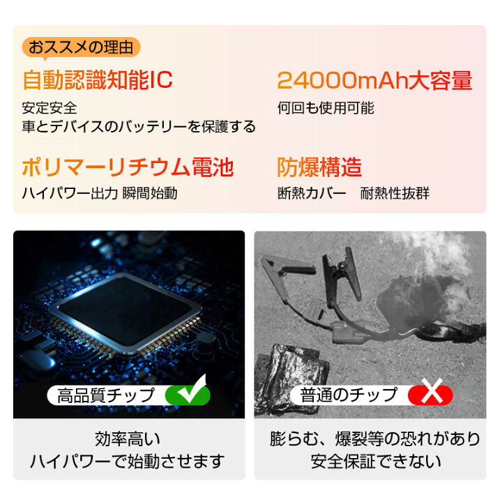 ジャンプスターター 12v車用エンジンスターター ガソリン車ディーゼル車通用 緊急ledライト搭載 mah大容量 2台同時充電 Ip67防水防塵 Sosストロボライト ヘルプ信号 Pse認証済み ピーク10a 送料無料 ゆうパケット ポータブル充電器