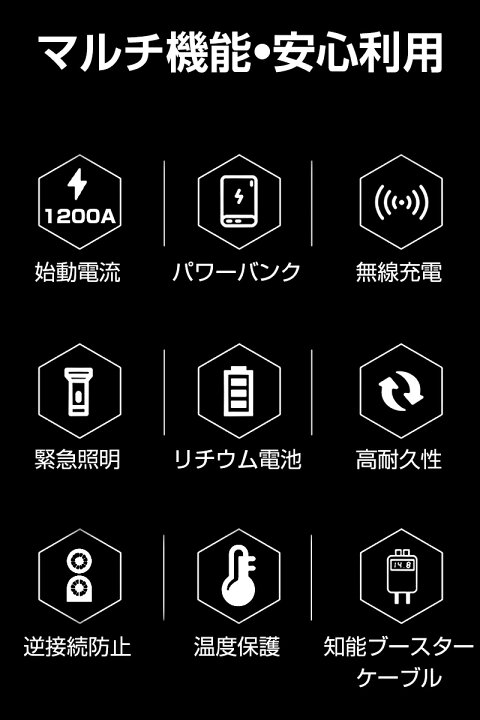 楽天市場 ジャンプスターター 12v車用エンジンスターター mah ブースターケーブル付き Ledライト付き 防水 防塵 ガソリン車 ディーゼル車対応 安全保護機能搭載 収納ケース付き 愛度楽天市場店