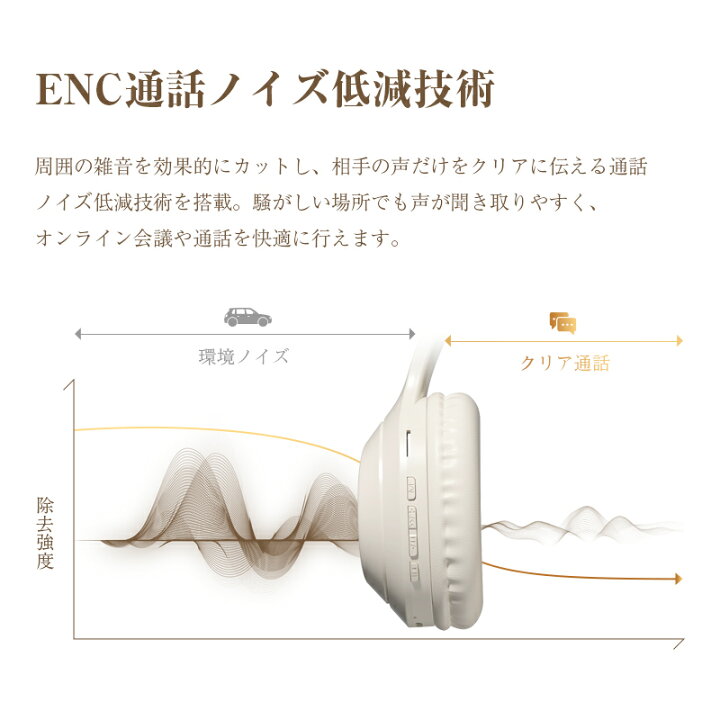 楽天市場】ワイヤレスヘッドホン イヤホン ヘッドセット Bluetooth5.3  