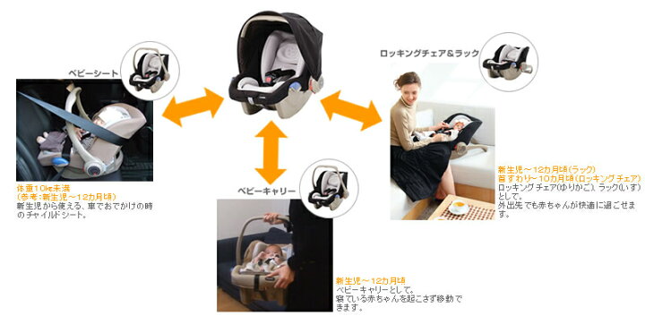 楽天市場】【グッドキャリーYW】【コンビ製ベビーシート】【6ヶ月 