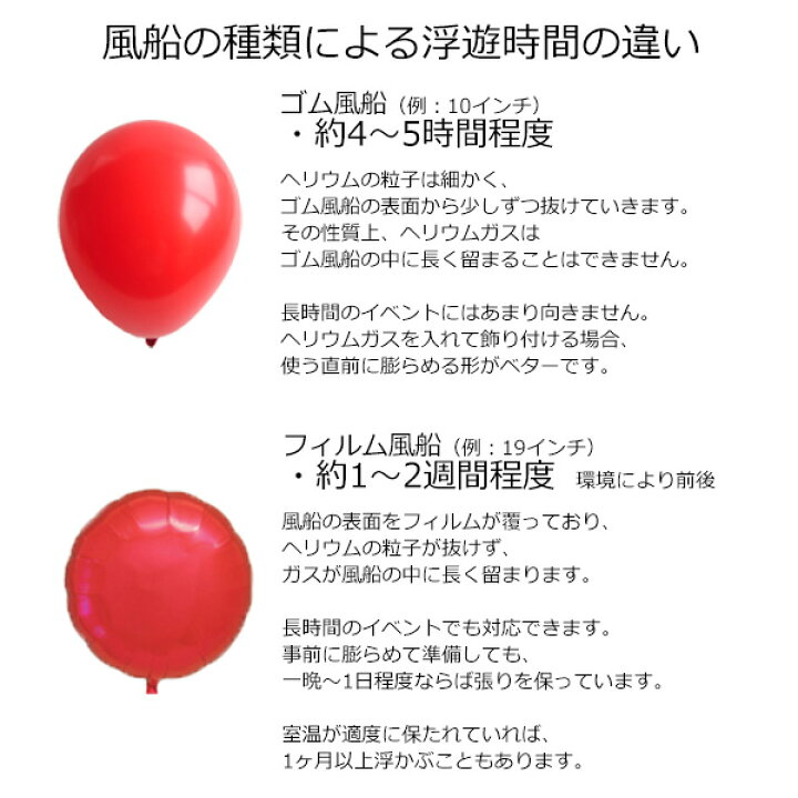 楽天市場 バルーンタイム 中 230ｌ ヘリウム缶 風船用ヘリウムガス 送料無料は佐川急便さんご利用の場合 地域 に限らせて頂きます 卒業 卒園 沖縄県配送不可 風船の店ハッピーバルーン