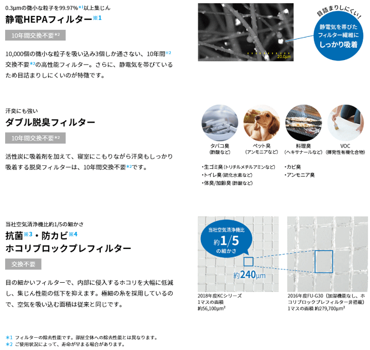 楽天市場】シャープ 加湿空気清浄機 KC-J50-H グレー系 ☆ 〜23 楽天市場】シャープ 加湿空気清浄機 KC-J50-H グレー系 ☆ 〜23