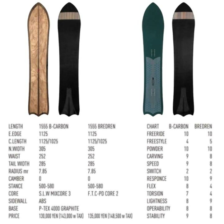 楽天市場】TJ-BRAND ティージェイブランド 23-24 GOLDEN BAT / BONZAR 