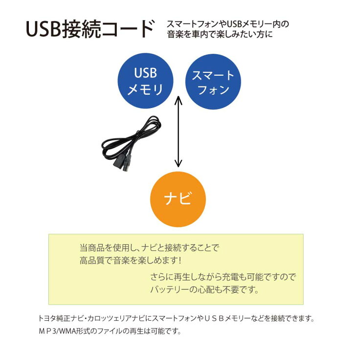 楽天市場 カロッツェリア 楽ナビ Avic Rz700 スマホ Iphone Usb 接続 変換 カーナビ 音楽 タイプb スマートフォン ケーブル コード アダプタ アダプター Usbメモリ Mp73 Typeb Bタイプ Btype アイフォン アンドロイド 接続 ナビ カーナビ ドライブ 運転中 音楽再生 高
