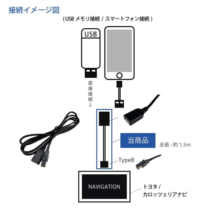 楽天市場 カロッツェリア サイバーナビ Avic Cw910 スマホ Iphone Usb 接続 変換 カーナビ 音楽 タイプb スマートフォン ケーブル コード アダプタ アダプター Usbメモリ Mp Typeb Bタイプ Btype アイフォン アンドロイド 接続 ナビ カーナビ ドライブ 運転中 音楽再生