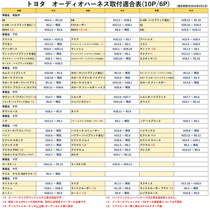 楽天市場】メール便 送料無料 トヨタ 10P 6P ダイハツ 10P 6P パナソニック Panasonic ナビ オーディオ 取付け ハーネスカプラーオン 取付簡単 ナビゲーション オーディオ 取付 ハーネス 配線 取付キット メール便対応可 取付説明書 1年間保証付 : Aile Etoile 楽天市場】メール便 送料無料 トヨタ 10P 6P ダイハツ 10P 6P パナソニック Panasonic ナビ オーディオ 取付け ハーネスカプラーオン 取付簡単 ナビゲーション オーディオ 取付 ハーネス 配線 取付キット メール便対応可 取付説明書 1年間保証付 : Aile Etoile