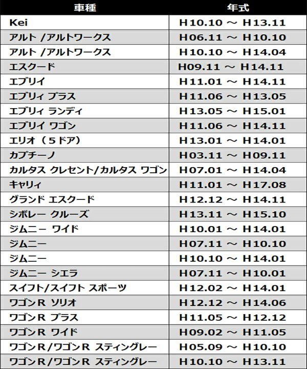 楽天市場】オーディオハーネス スズキ 12P ラジオ変換 配線キットナビ オーディオ 取付け ハーネス 配線 ケーブル 配線説明書付き 説明書 SUZUKI : Aile Etoile 楽天市場】オーディオハーネス スズキ 12P ラジオ変換 配線キットナビ オーディオ 取付け ハーネス 配線 ケーブル 配線説明書付き 説明書 SUZUKI : Aile Etoile