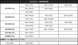 【メール便送料無料】ケンウッドKENWOOD地デジフィルムアンテナ&ケーブル4本セット4CHカーナビ高性能L型HF201Sカプラーガラスクリーナー付両面テープ付コードクランパー付アンテナコードフルセグ接続ナビ彩速ナビ
