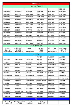 GPSアンテナ★トヨタ/ダイハツ/イクリプス/日産★カプラーオン,取付簡単