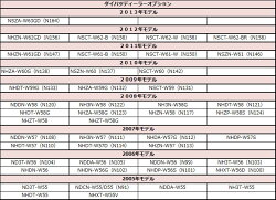 【メール便送料無料】TOYOTAトヨタ純正ナビ2018年モデル走行中テレビが見れるナビ操作ができるキットテレナビキットTVキットテレビジャックジャンパーテレビキャンセラーTVキャンセラープッシュスイッチタイプ車TVDVDカーナビナビ操作
