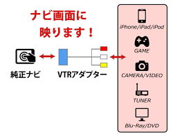 hV1【メール便対応!外部入力VTRアダプタトヨタ/メーカーオプションナビ】ナビオーディオ取付けハーネスオスメス地デジDVDビデオゲーム接続100日間保証付☆