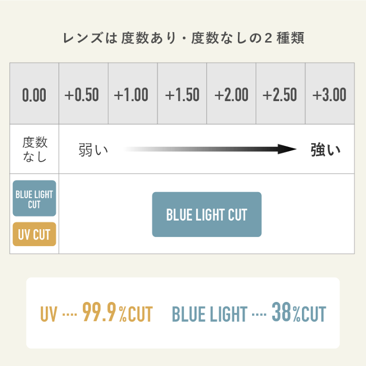 楽天市場】Ciqi シキ NATALIE ナタリー リーディンググラス・スクリーングラス【ソフトケース付き】/眼鏡 めがね 老眼鏡 PC眼鏡 ブルーライトカット UVカット サングラス 細フレーム 華奢 おしゃれ シンプル ギフト プレゼント : サンテラボ 楽天市場】Ciqi シキ NATALIE ナタリー リーディンググラス・スクリーングラス【ソフトケース付き】/眼鏡 めがね 老眼鏡 PC眼鏡 ブルーライトカット UVカット サングラス 細フレーム 華奢 おしゃれ シンプル ギフト プレゼント : サンテラボ