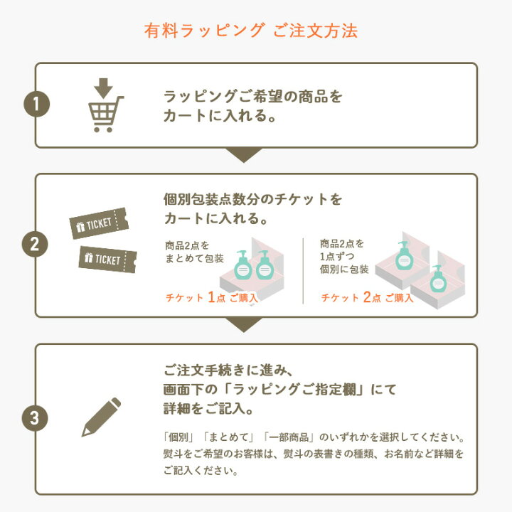楽天市場】ラッピングチケット【ラッピングご希望の商品と一緒にご購入 