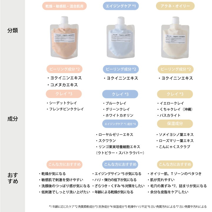 楽天市場】a.o.e organiccosmetics ブーストフェイシャルウォッシュ 