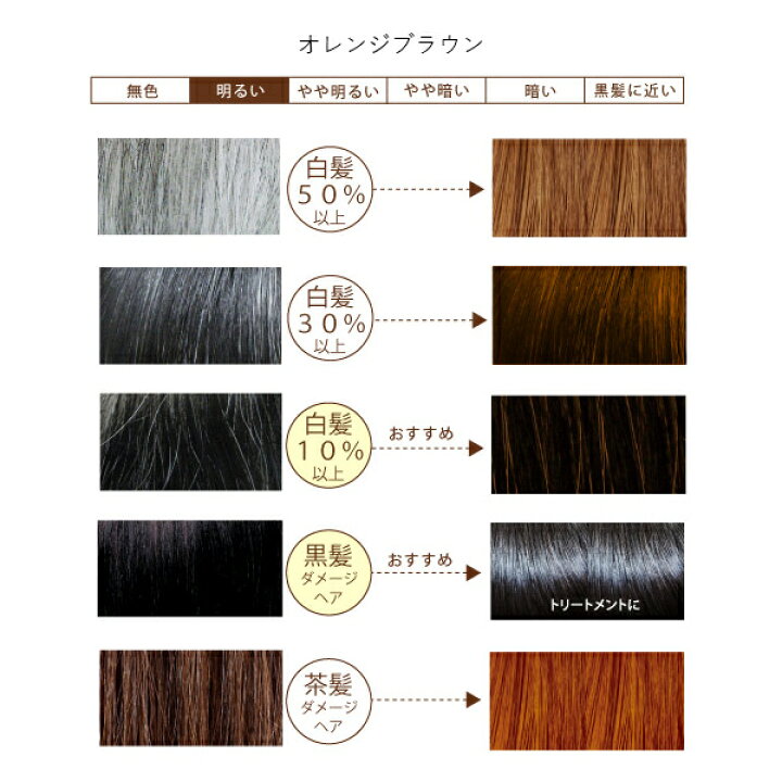 楽天市場 グリーンノート ヘナ オレンジブラウン 100g 白髪染め グリーンノートヘナ ヘナ ヘンナ インド ナチュラル ヘアケア 白髪染め サンテラボ
