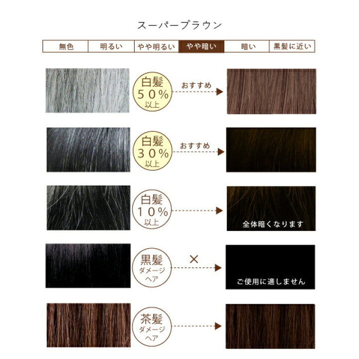 楽天市場 グリーンノート ヘナ スーパーブラウン 100g 白髪染め カラーリング グリーンノートヘナ 早染め 送料無料 白髪染 ヘアカラー ヘアーカラー 女性用 ヘアケア ヘナカラー トリートメント サンテラボ