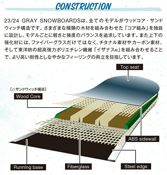 楽天市場】GRAY SNOWBOARDS [ DESPERADO micro mini @99000] グレイ 