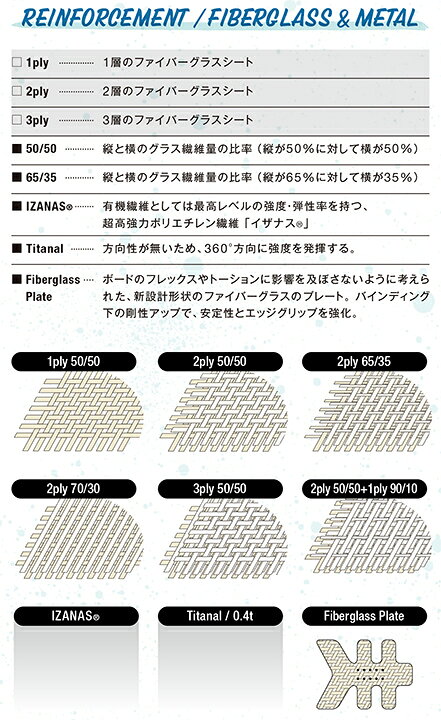 楽天市場】GRAY SNOWBOARDS [ DESPERADO micro mini @99000] グレイ 