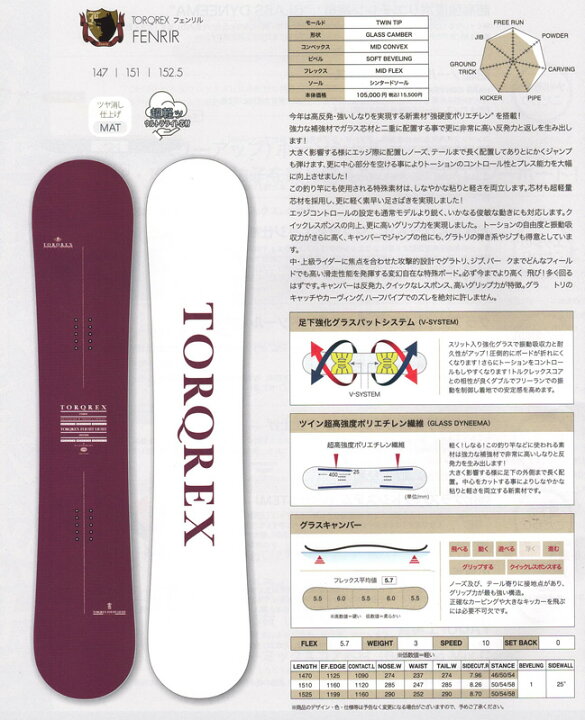 楽天市場】TORQREX SNOWBOARDS [ FENRIR @105000] トルクレックス 