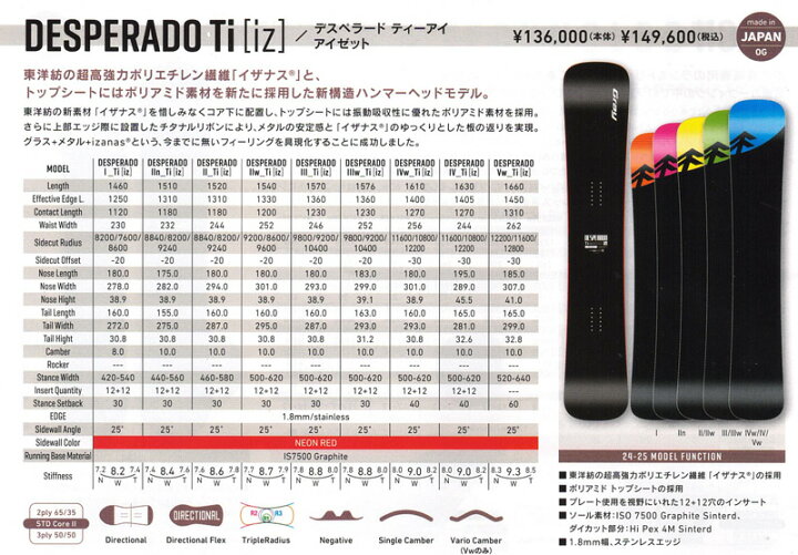 楽天市場】GRAY SNOWBOARDS [ DESPERADO Ti [ iz ] @136000] グレイ 