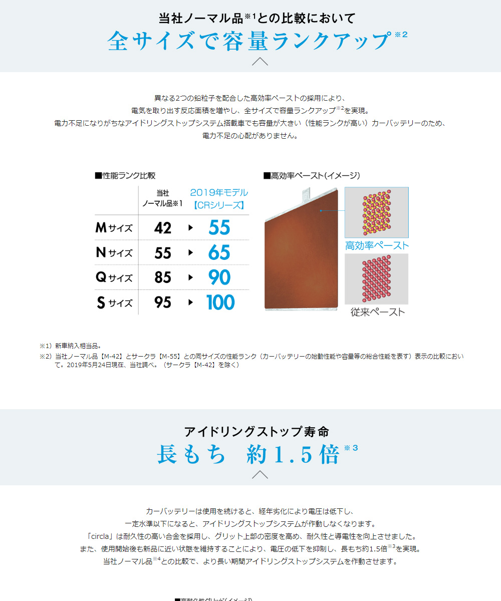 【楽天市場】パナソニック カーバッテリー N-M55R/CR (R端子
