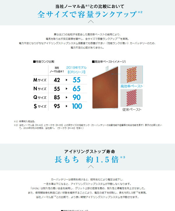 楽天市場 パナソニック カーバッテリー N M42r Cr R端子 サークラ アイドリングストップ車用 M42r Cr アットマックス