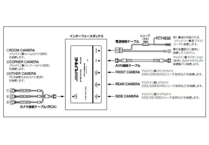 楽天市場】アルパイン IFB-N200 マルチインターフェースBOX {IFB-N200 