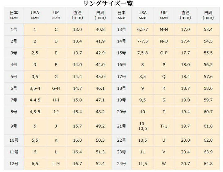 楽天市場】当店で購入したの指輪の【リングサイズ直し | 基本料金3,000  