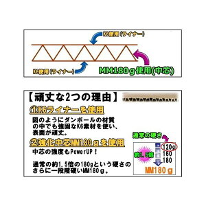 ダンボール箱多目的用160サイズRケース10枚セット段ボール160サイズP08Apr16
