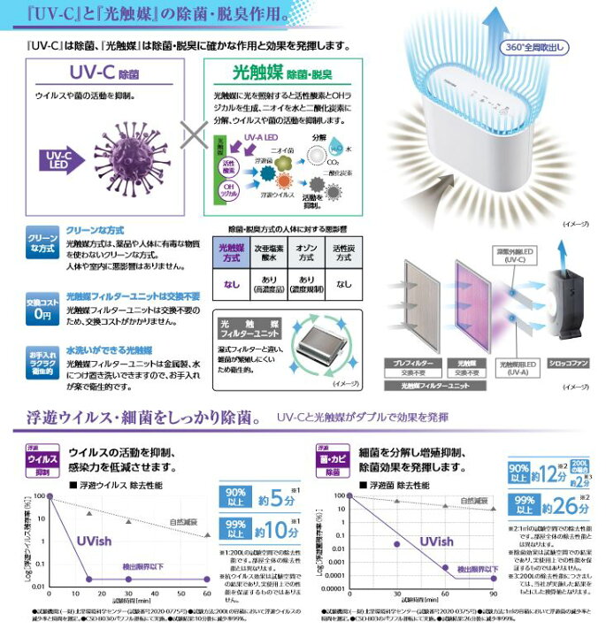 楽天市場】UVish (ユービッシュ) ウイルス抑制・除菌脱臭用 UV-LED 