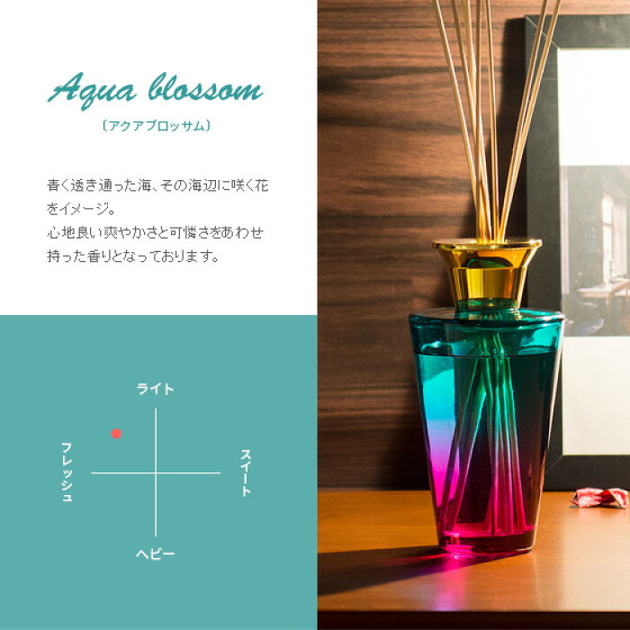 楽天市場 ディフューザー ガラスボトル スティック リード