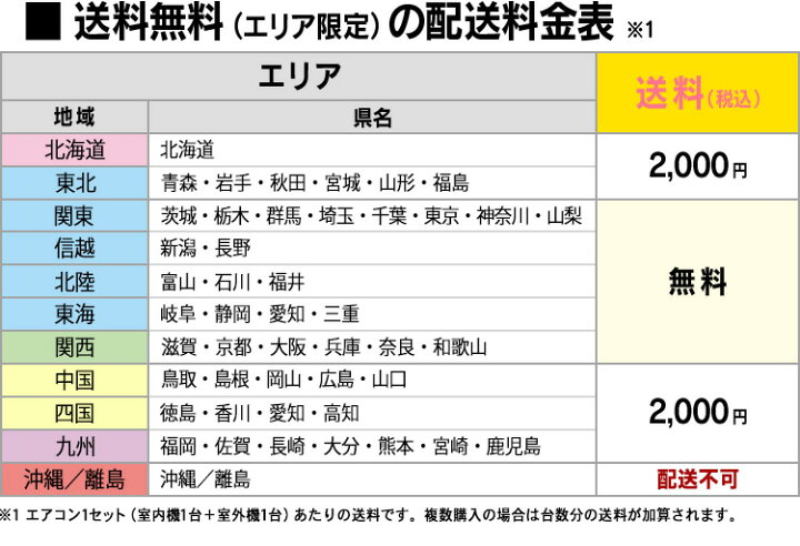 楽天市場 東芝 Toshiba Tmシリーズ ルームエアコン 主に6畳用 ホワイト Ras 2211tm W 21年モデル 冷暖房 除湿 ピークカット機能 パワーセレクト やわらかドライ マジック洗浄熱交換器 セルフクリーン 乾燥運転 エアコン本体 室外機付き エアホープ エアコン