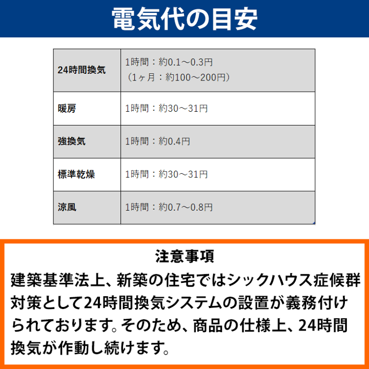楽天市場】【交換基本工事費込】マックス 天井埋込み型浴室換気 楽天市場】【交換基本工事費込】マックス 天井埋込み型浴室換気